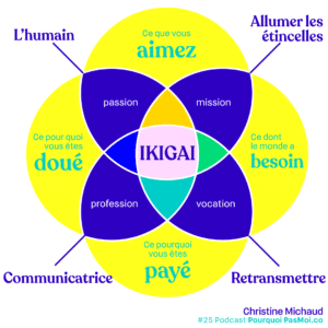 ikigai-christine-michaud