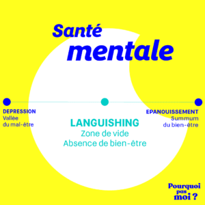 languishing émotion